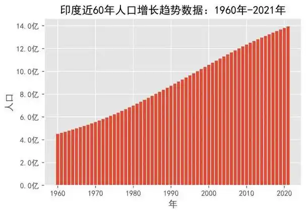 同为人口大国,为什么印度能向全世界出口大米,中国反而要靠买?
