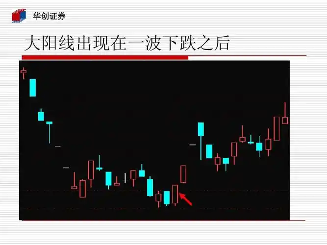 股票技术图形分析03ppt_word文档在线阅读与下载_无忧文档