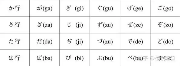 日语入门|浊音与半浊音的发音
