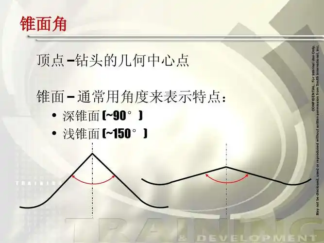 pdc钻头设计基础ppt