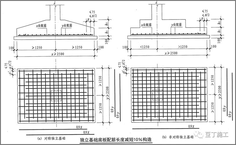 独立基础底板配筋长度剪短10%构造(16g101-3 p70)