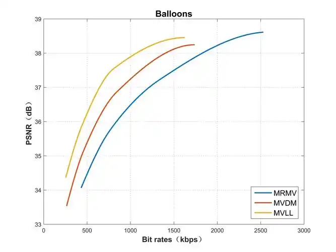 matlab 平滑曲线连接_科研画图-率失真曲线图:散点连接并平滑(基于