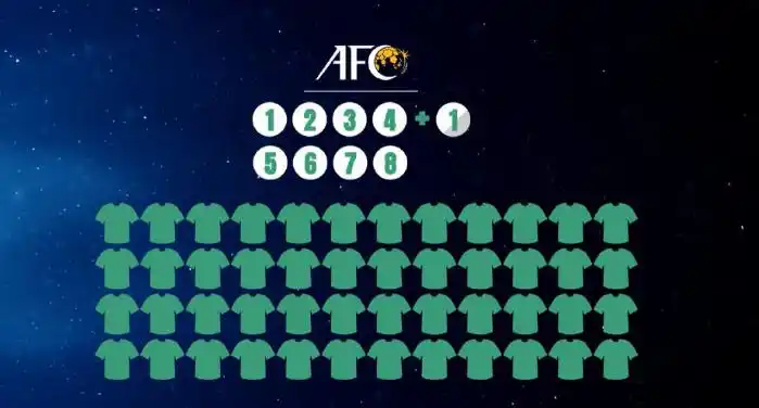 2026世界杯亚洲区将有85个名额