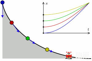 8,其实,你早该知道世界上还有"最速曲线"这一说 9,原来顺势而行,借力