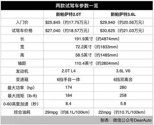美媒评价大众新一代帕萨特,不太行,会有什么不同呢?