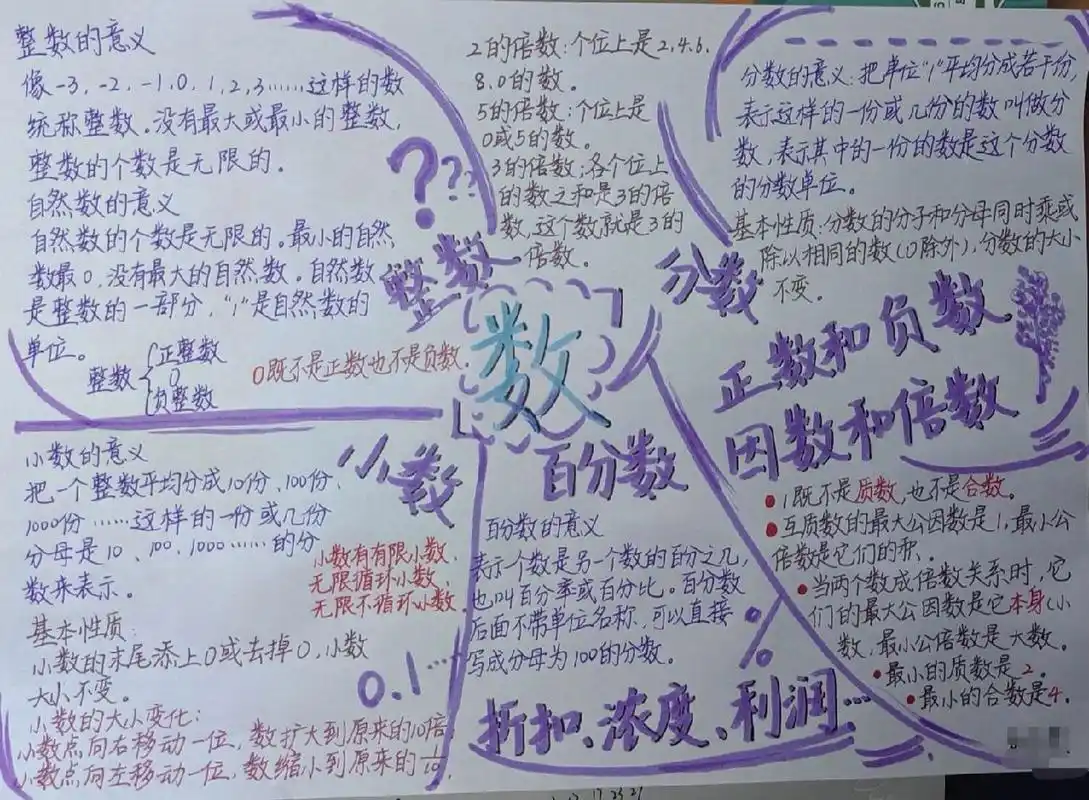 六年级下册 数与代数 图形与几何 思维导图 真的做了很长时间的 各位