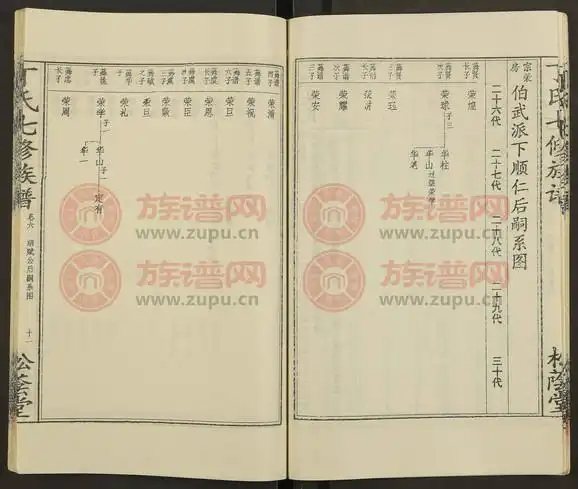 松荫堂丁氏七修族谱 [20卷]第6本 - 丁氏堂号字辈查阅 - 族谱网