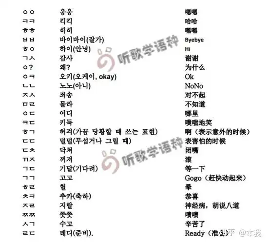 与韩国人聊天时的缩略语