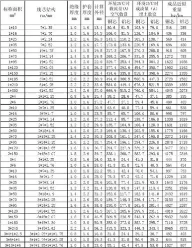 电线电缆载流量