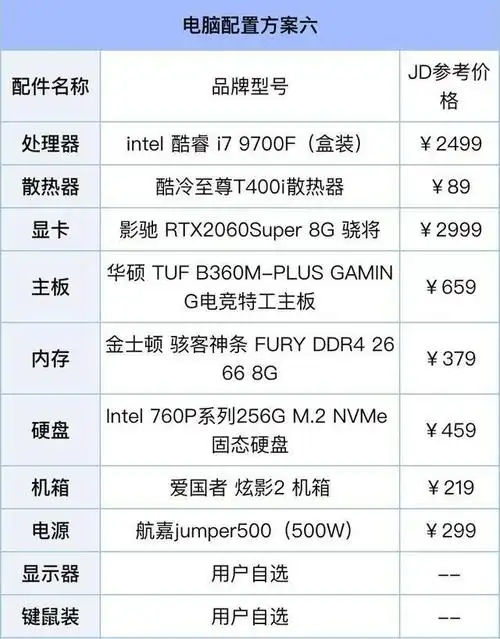 2020年3月装机配置推荐丨配件全线涨价,如何组装电脑最划算
