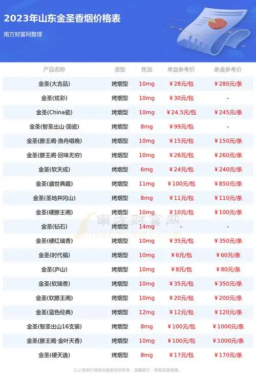 山东金圣香烟价格表大全山东金圣香烟2023价格一览
