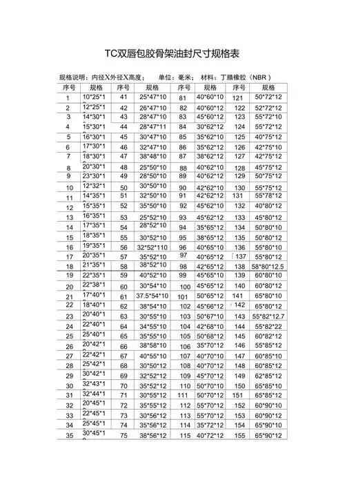 tc双唇包胶骨架油封尺寸规格表