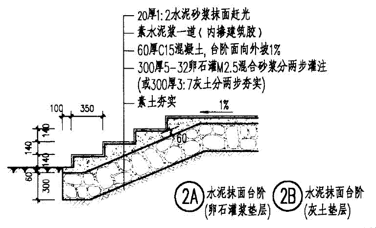 关于垫层套清单的疑惑?
