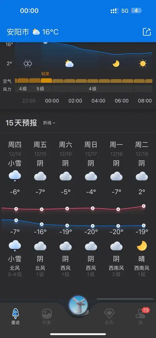 是谁说今年是个暖冬的!#未来15天天气预报 - 抖音