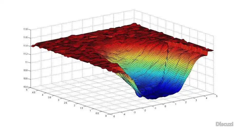 三维立体画图求问 – matlab中文论坛