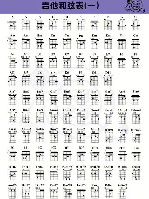 吉他和弦图