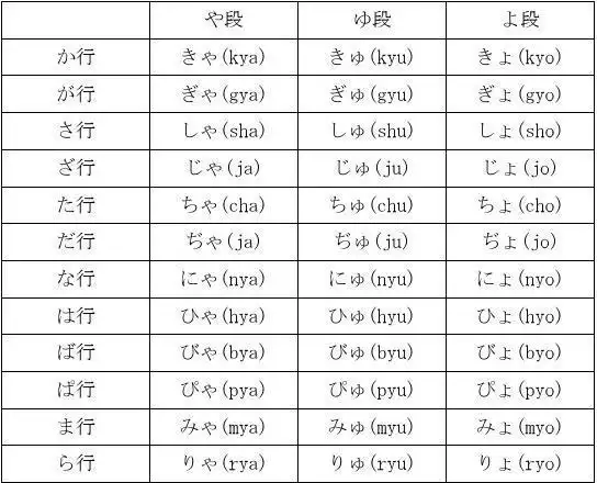 无忧文档 所有分类 外语学习 日语学习 拗音 拗音是指「い」段假名(含