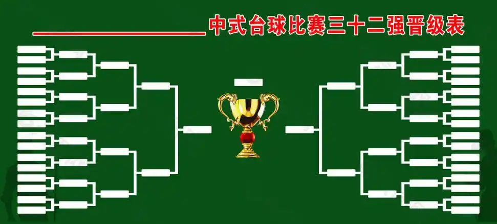 中式台球三十二强晋级表