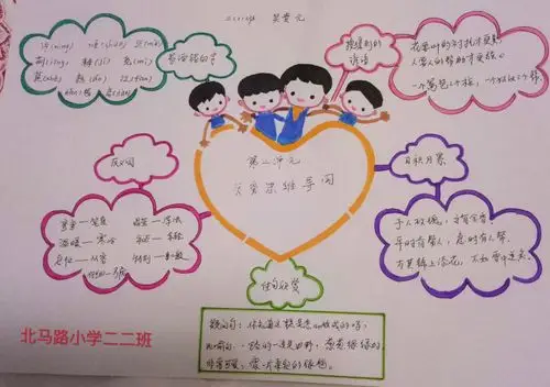 【阳光教育】我们这样学语文——北马路小学二年级语文思维导图复习篇