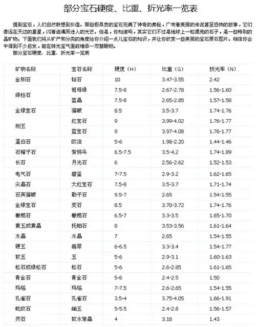 各种玉石的密度表
