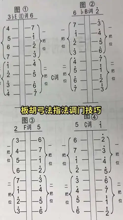 豫剧板胡教材,包含弓法指法,把位图,空弦学习,左手揉打滑,右手弓法