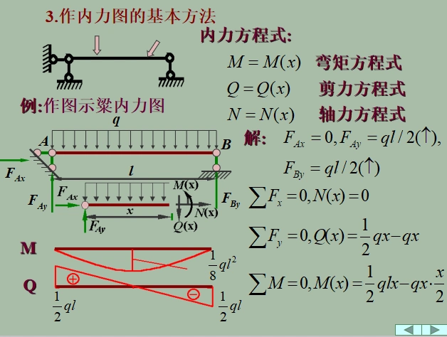 静定结构受力分析ppt合集(114页)