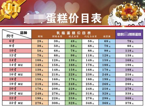 764海报印制展板写真贴纸素材2839蛋糕面包店价目价格表图片