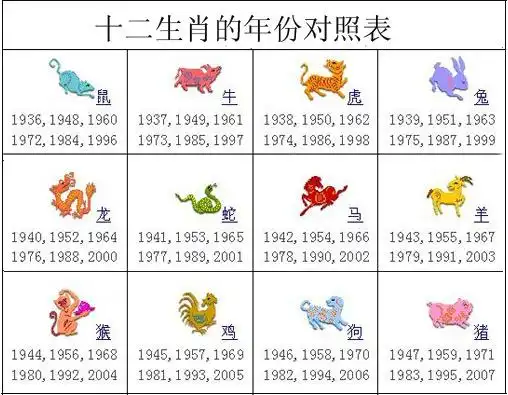 十二生肖的年份对照表鼠-子(rat) 1900,1912,1924,1936,1948,1960