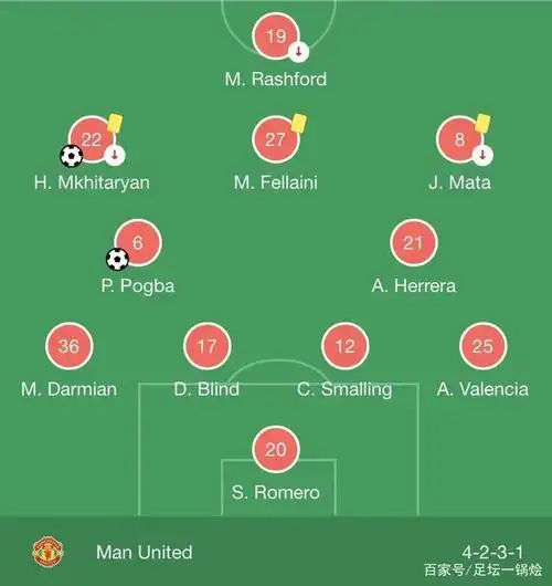 穆里尼奥曼联那欧联杯的首发阵容