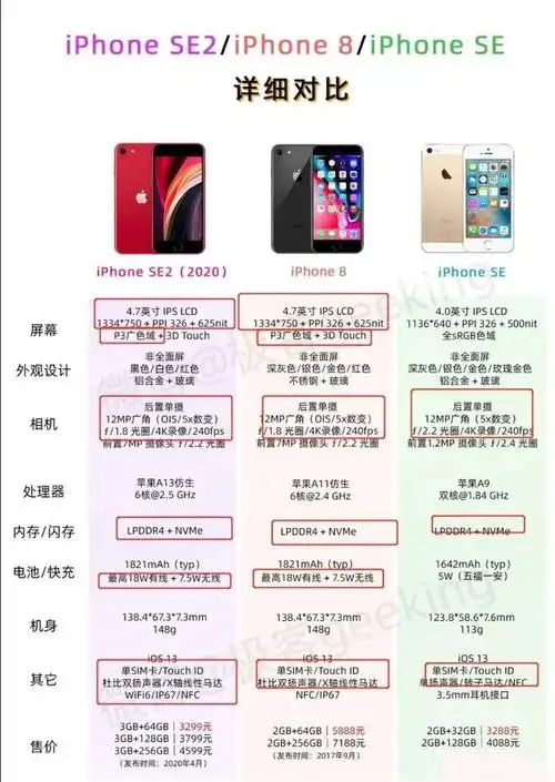 苹果刚推出的iphone se2怎么样?有网友吐槽:换了芯片的iphone8