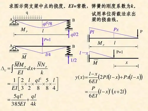 结构力学 复习课件 求图示简支梁中点的挠度.