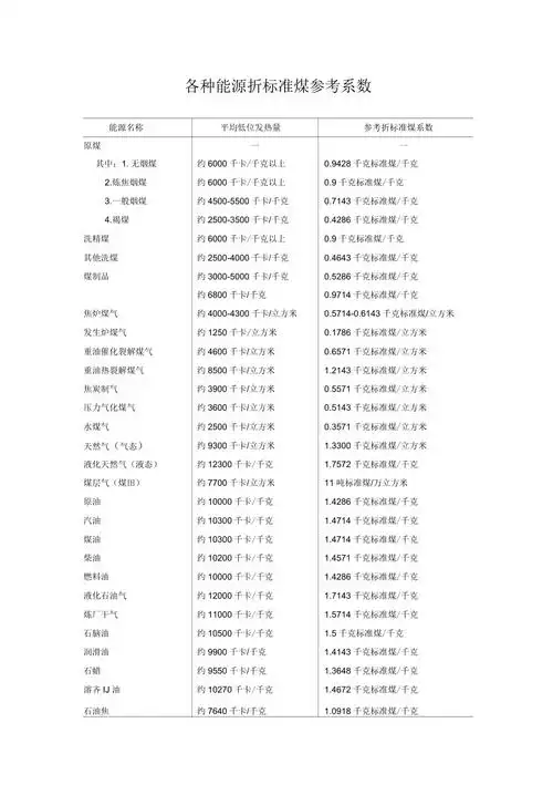 各种能源折标准煤参考系数