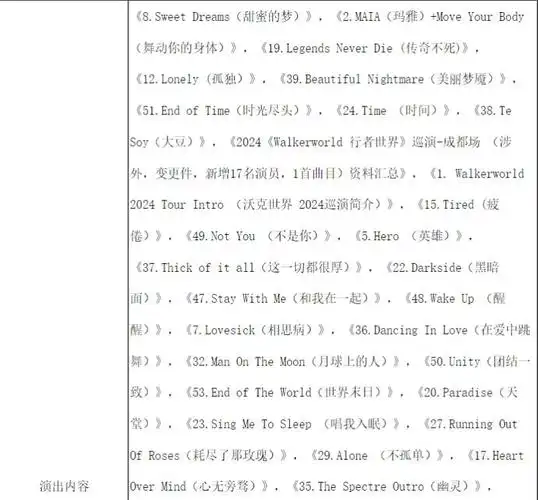 艾伦·沃克alan walker成都演唱会报备歌单2024