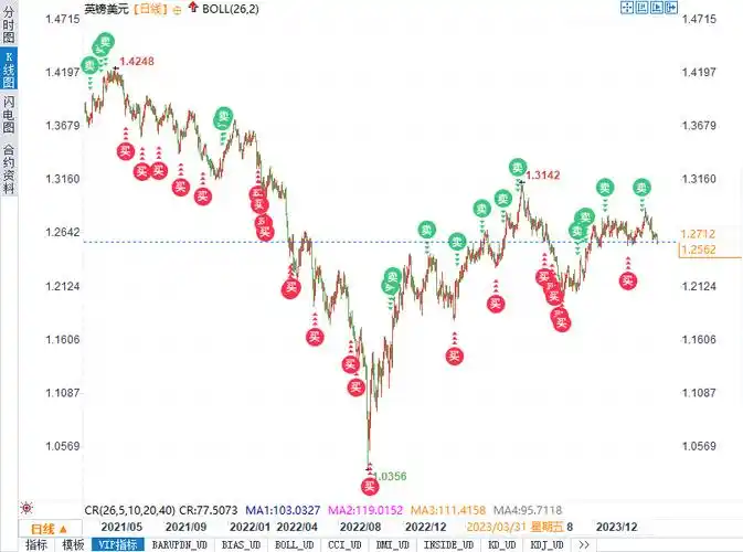 ing重磅外汇预测美元欧元英镑怎么走今晚就有重磅影响力数据