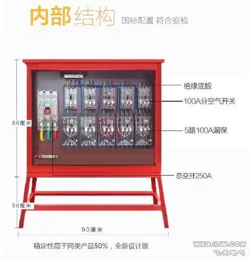 国标二级配电箱