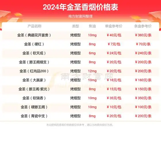 金圣庐山有滋有味香烟价格多少一包2024价格一览表