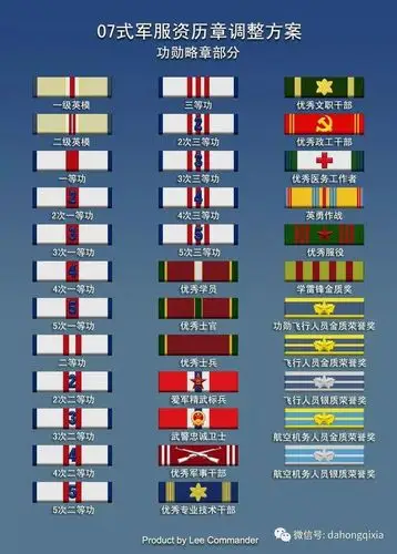 资历章挂几排——职务高低不作数了