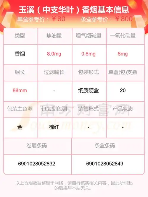 2023玉溪香烟价格表:60元~90元的烟有哪些 - 择烟网