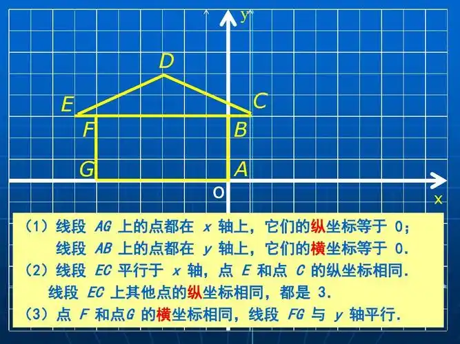 2平面直角坐标系(第2课时)ppt