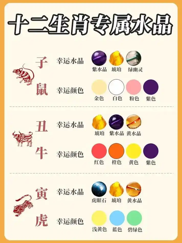 一篇告诉你~十二生肖对应哪些 - 抖音