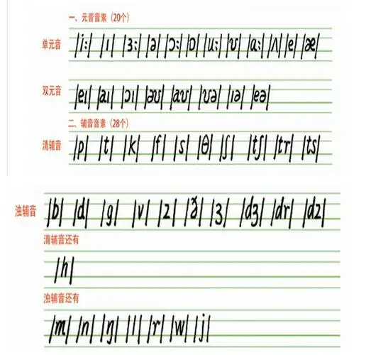 48个音标48个音标48个音标