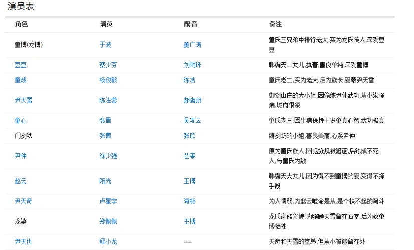 我只听过一个叫尹仲的,是电视剧水月洞天的大反派
