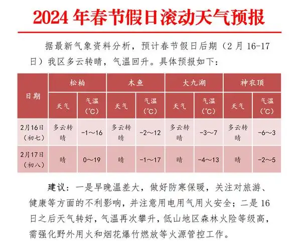 当前位置:>首页>专题专栏>2021年专题>神农架天气预报专栏>