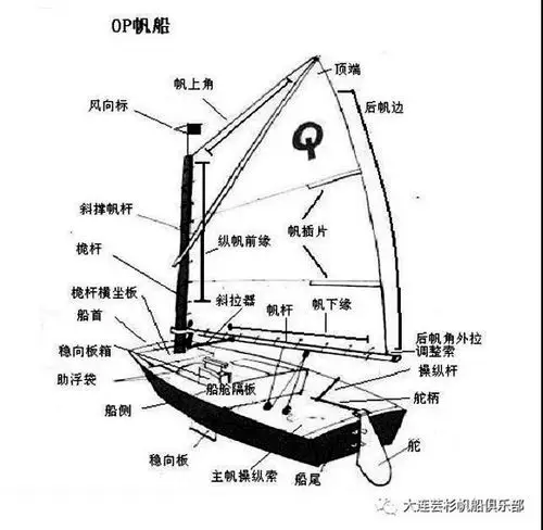 7,动手:绳结,体能训练,平衡训练6,帆船:帆船结构,航行规则5,英语:我们