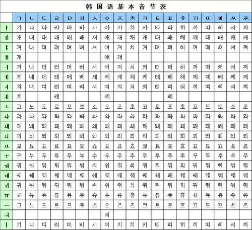 韩文基础音节的发音