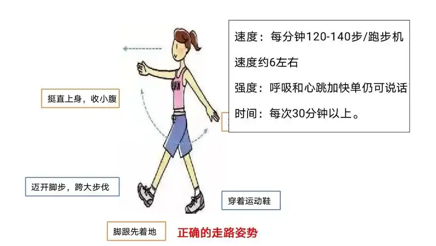 正确的走路姿势