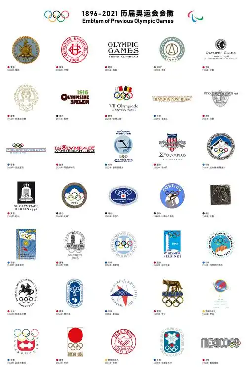 奥林匹克历届奥运会会徽整理