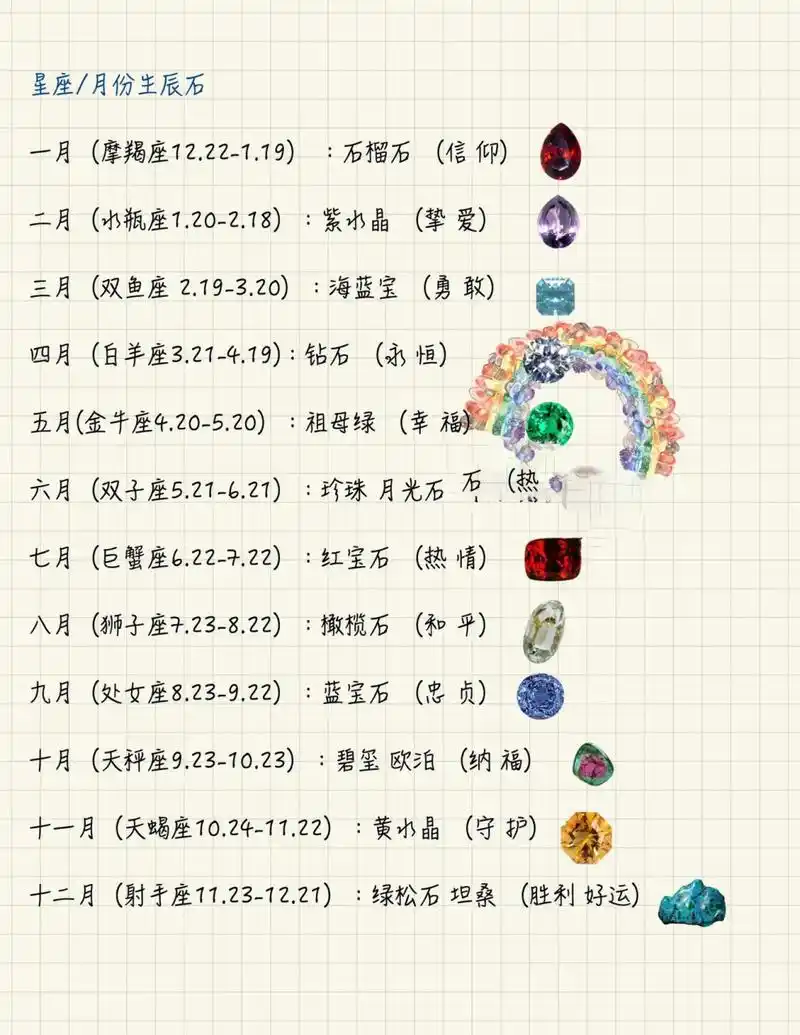 十二星座月份生辰石合集 一年有十二个月,每个月都有至少一种宝石作为