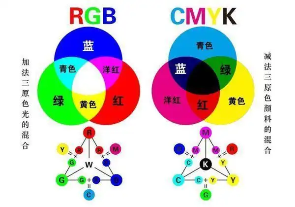 世界上有黑色的光吗黑色不是一种颜色但光可以消除