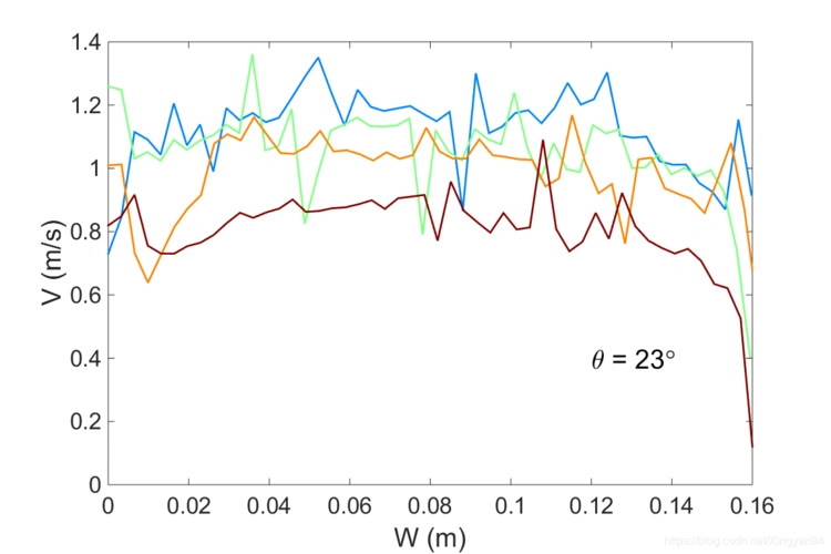 matlab中把多张fig图数据合并到同一张figure中